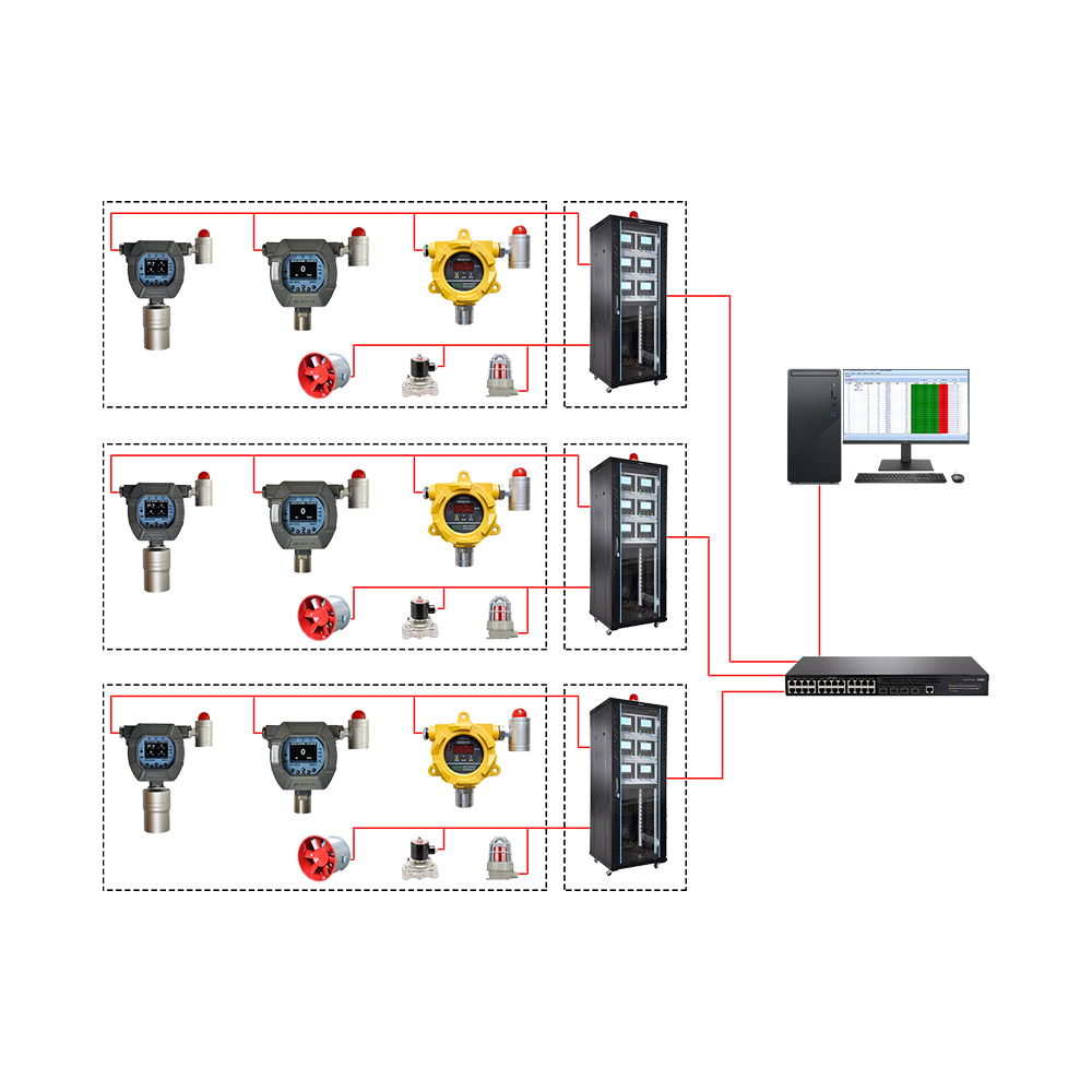 GDS氣體報警控制系統(tǒng)